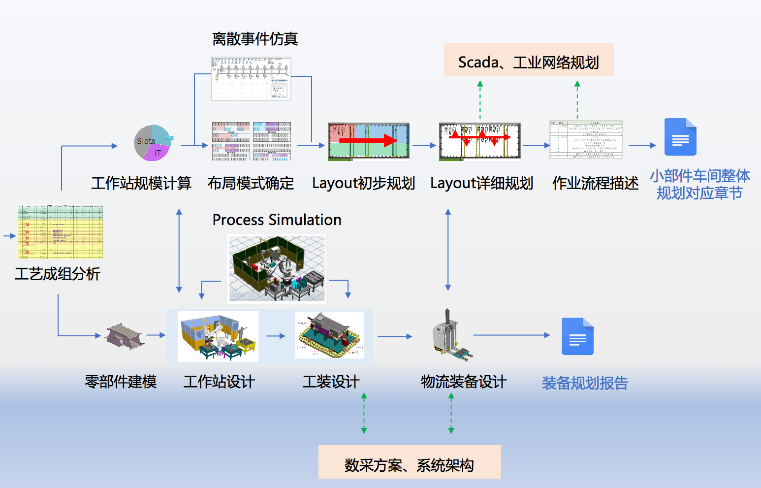 智能制造中的智能工艺流程优化_智能制造流程图