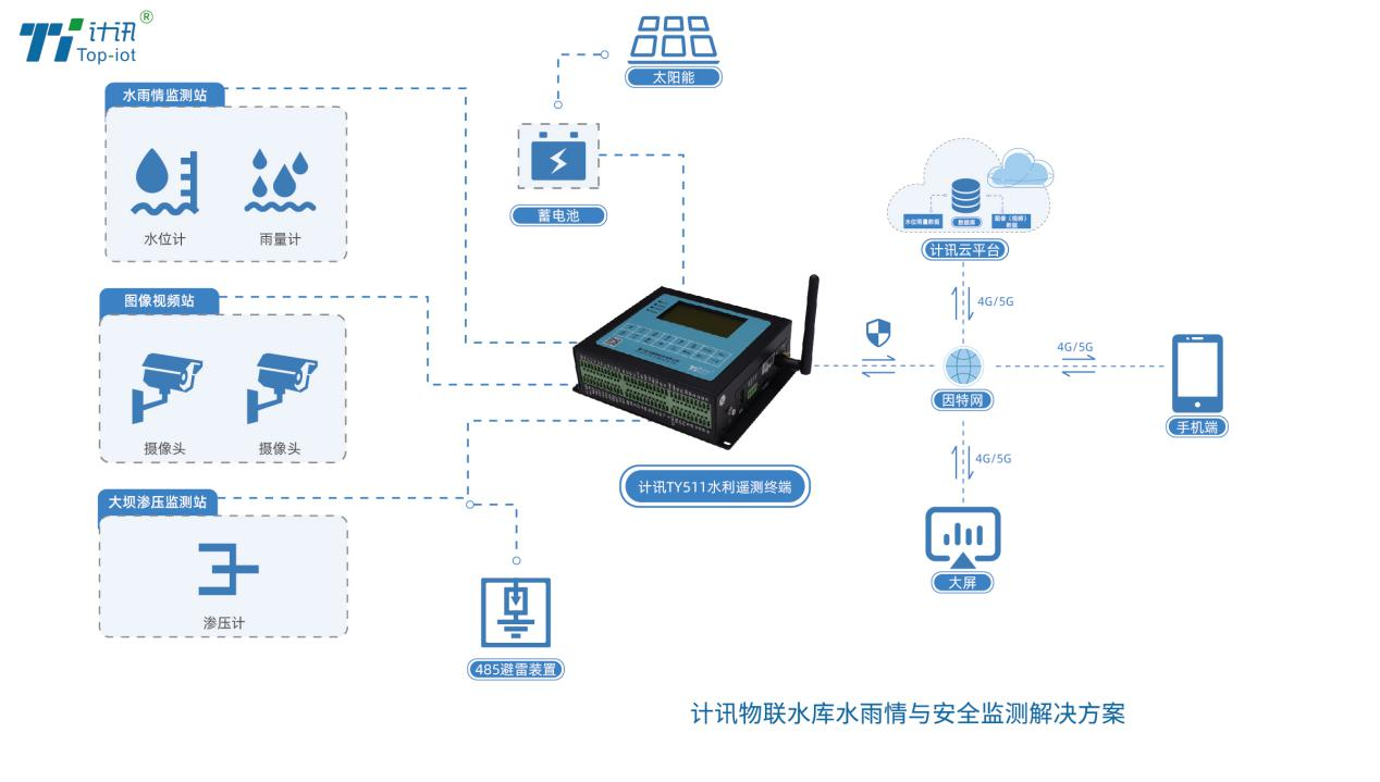 水电站的智能监控系统应用_水电站的智能监控系统应用领域