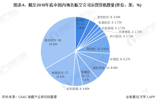 航空货运市场的发展趋势_航空货运业的发展前景