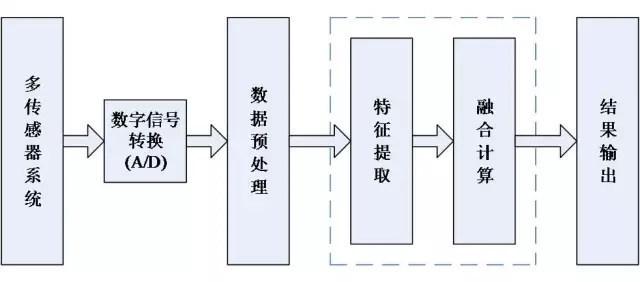 智能感知系统的信号处理算法研究_智能感知与信息系统