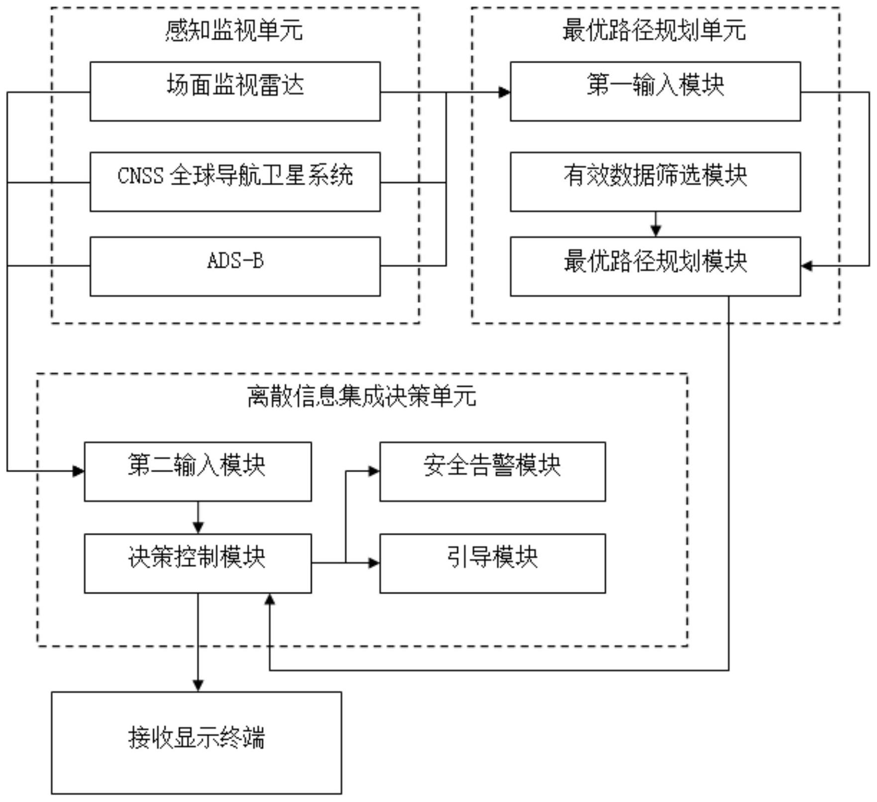 智能感知系统的信号处理算法研究_智能感知与信息系统
