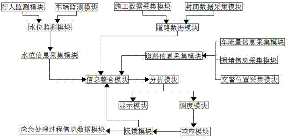 交通系统中的应急响应与疏散计划_应急交通设备