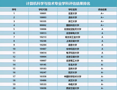 浙江大学计算机科学与技术的应用_浙江大学计算机科学与技术的应用方向