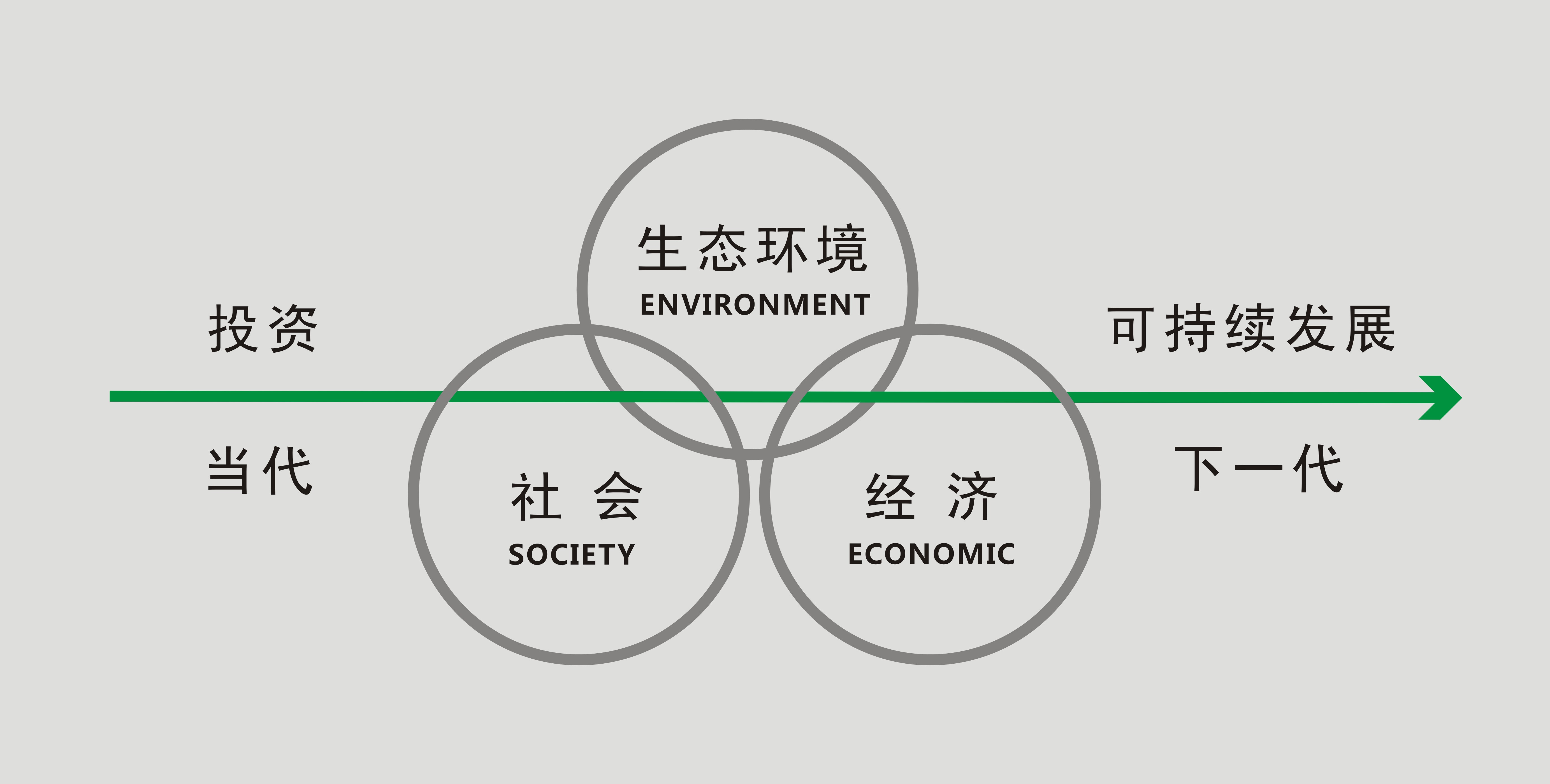 环境设计对工业可持续性的影响_环境对设计的影响案例