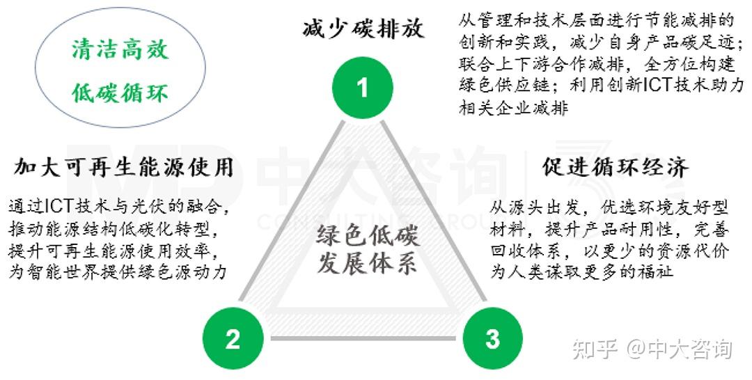 环境设计对工业可持续性的影响_环境对设计的影响案例