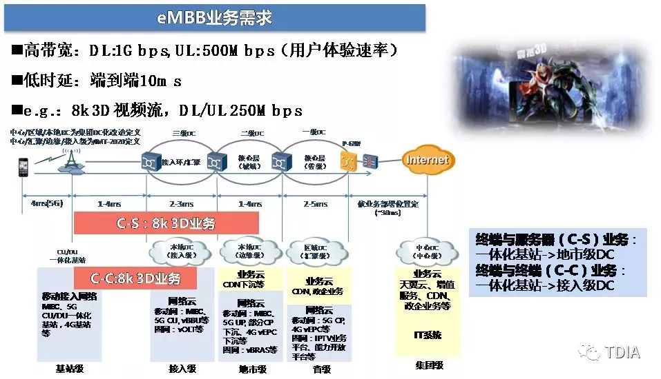 6G网络中的移动边缘计算技术_6g网络中的移动边缘计算技术有哪些