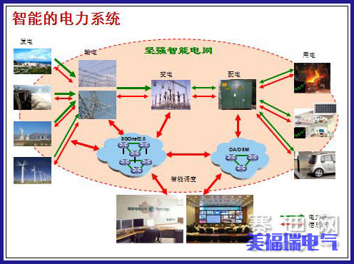 智能电网的智能电能质量管理_智能电网基本理念与关键技术