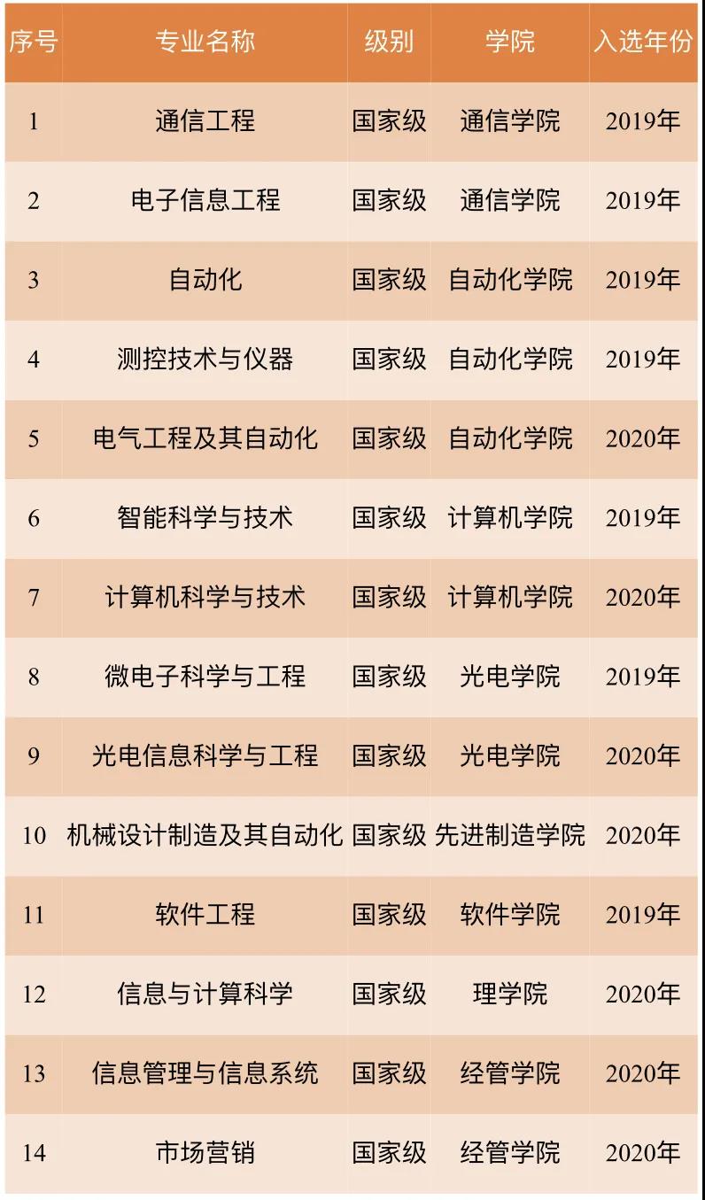 中国科学技术大学光电信息科学与工程_中国科学技术大学光电信息科学与工程属于哪个学院