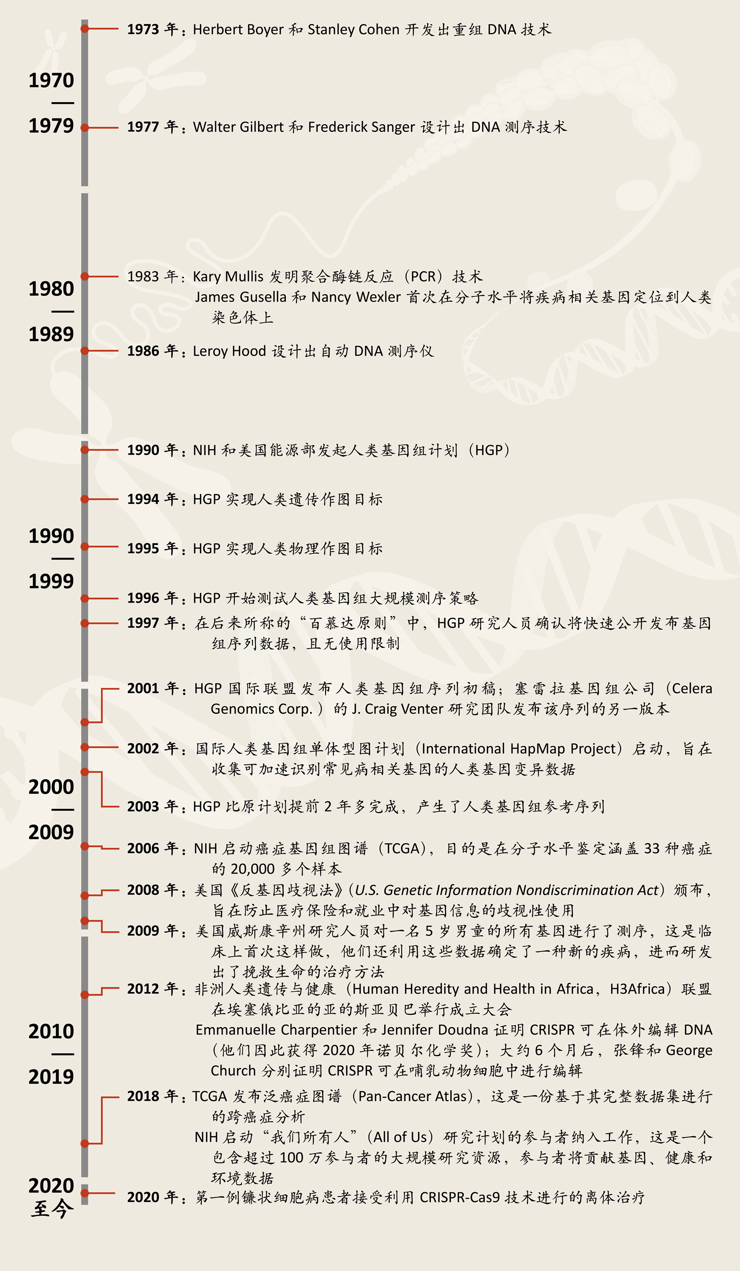 河南大学生物物理学的前沿_河南大学生物物理学的前沿课程