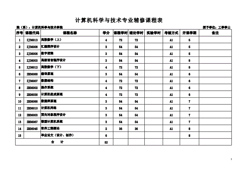 合肥工业大学计算机科学与技术_合肥工业大学计算机科学与技术怎么样