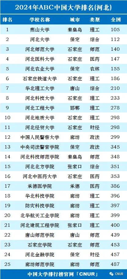 燕山大学土木工程_燕山大学土木工程专业怎么样