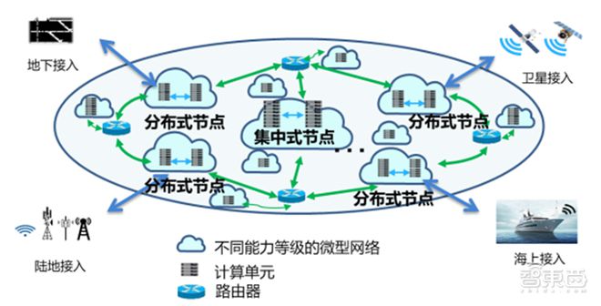 6G网络架构的空天地海一体化发展_空天地一体化信息网络