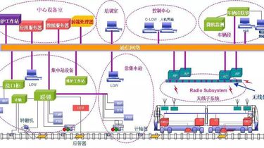 列车运行控制系统的网络安全问题_列车运行控制系统设备
