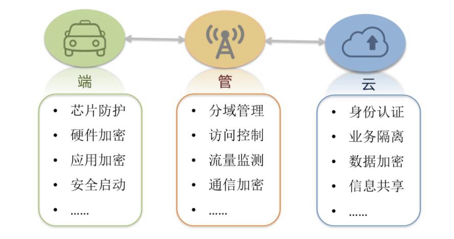 通信网络中的流量控制策略_流量控制是用来防止网络拥塞