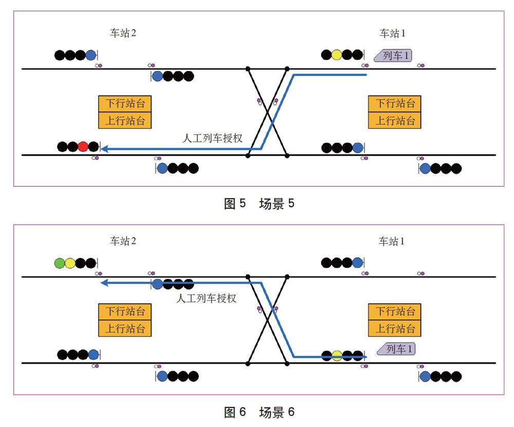 轨道交通中的信号系统故障预测_轨道车信号