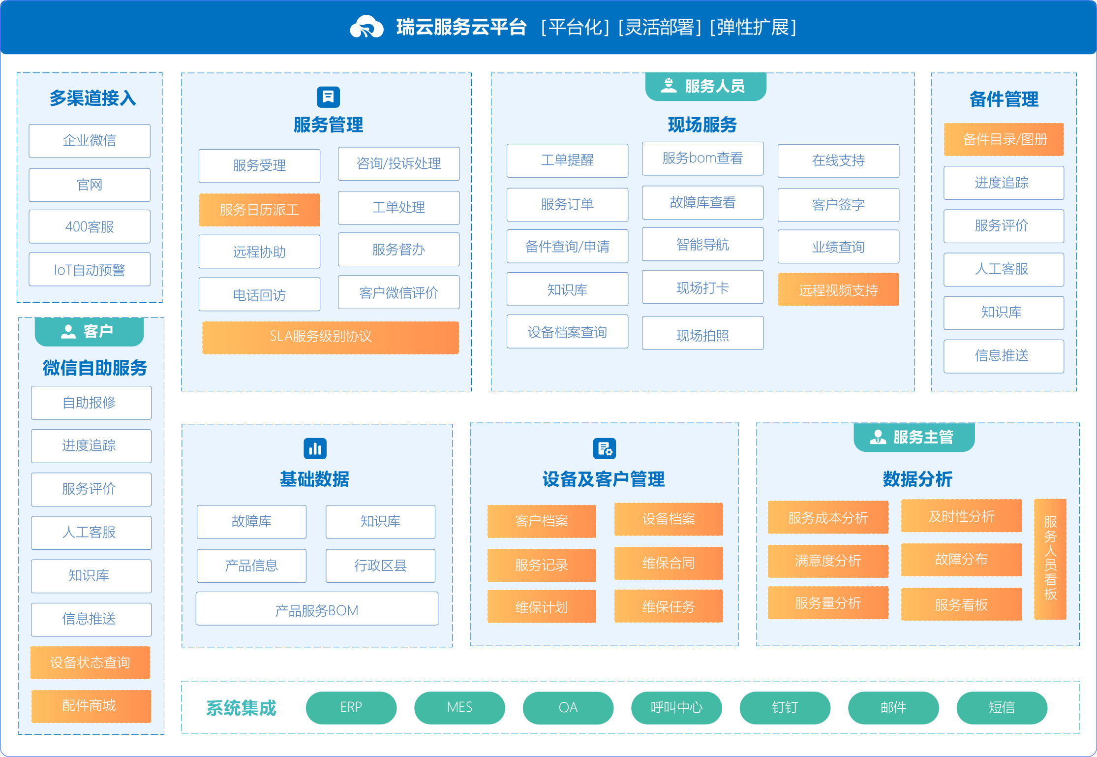 机械产品生命周期管理（PLM）策略_产品生命周期管理plm的核心思想是什么