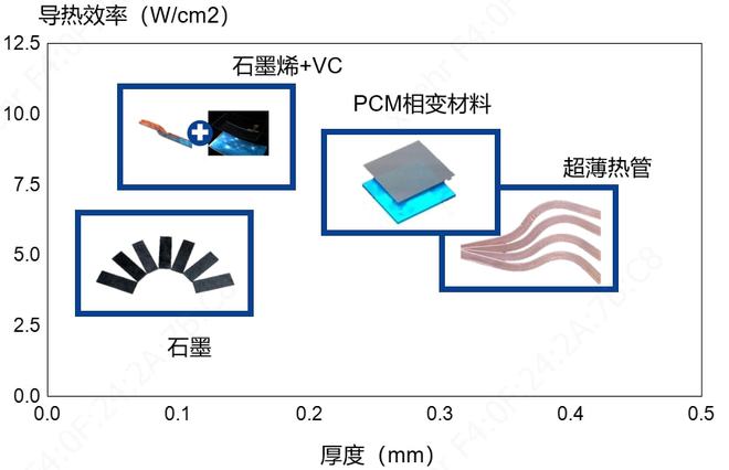 材料的热界面材料与电子冷却技术_材料的热界面材料与电子冷却技术的关系