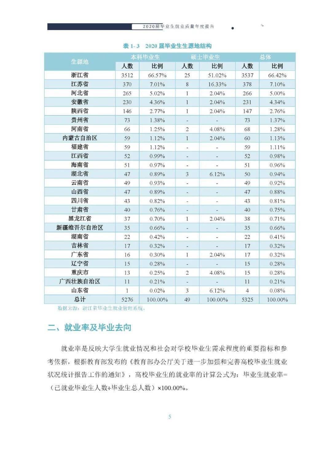 浙江万里学院物流与电子商务学院物流管理_浙江万里学院学费收费2020物流管理专业学费多少