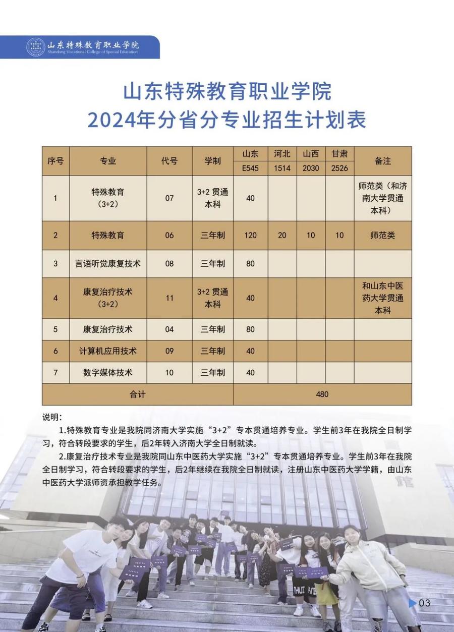 特殊教育专业职业规划与特殊教育服务_特殊教育专业职业规划与特殊教育服务的关系