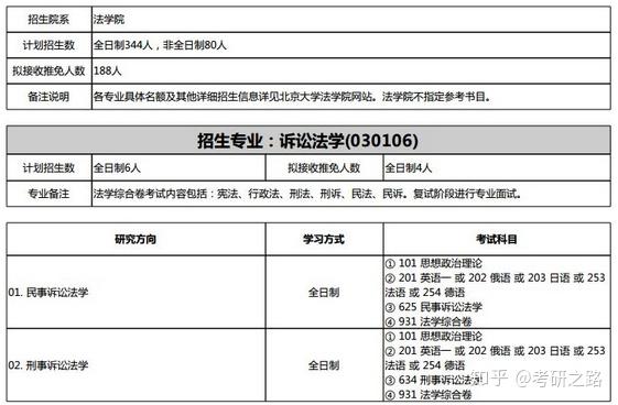 北京大学法学专业未来职业规划_北京大学法学就业前景