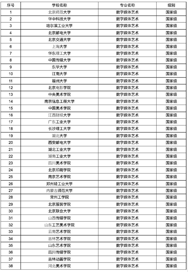 广东工业大学数字媒体技术专业的就业前景_广东工业大学数字媒体技术专业的就业前景如何