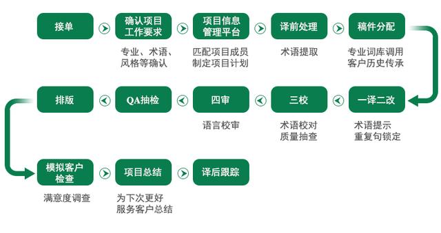 机械工程专业网络建设与机械行业_机械工程与网络工程哪个好