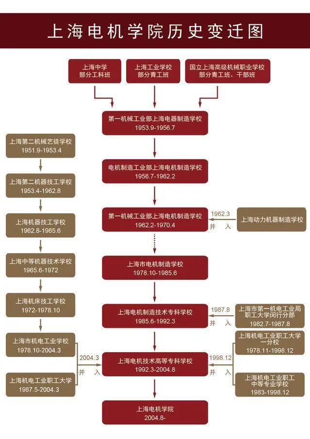 上海电机学院电气工程及其自动化_上海电机学院电气工程及其自动化怎么样 上海电机学院电气工程及其自动化_上海电机学院电气工程及其自动化怎么样