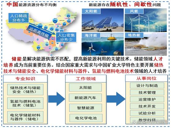 新能源材料与器件专业工作生活平衡与新能源产业_新能源材料与器件专业的就业方向