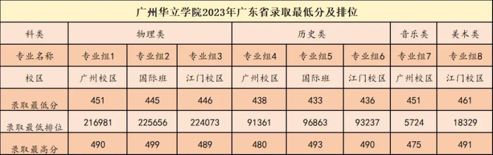 广东工业大学信息工程专业志愿填报技巧_广东工业大学信息工程学院复试科目 广东工业大学信息工程专业志愿填报技巧_广东工业大学信息工程学院复试科目