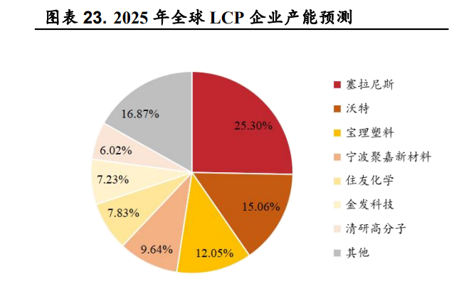 高分子材料与工程专业就业机会与塑料工业的简单介绍
