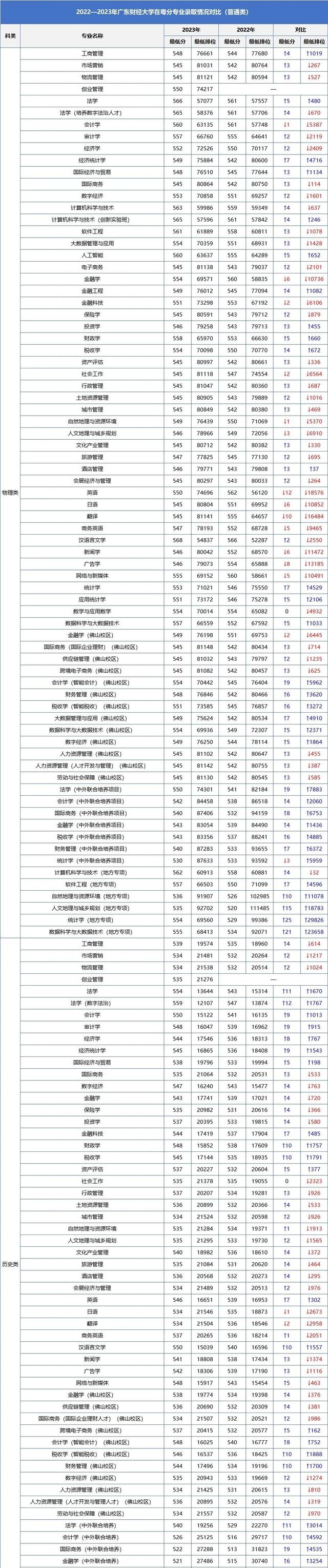 广东外语外贸大学工程管理专业解析_广东外语外贸大学 管理学院