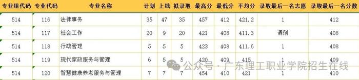 广东工业大学艺术设计学专业志愿填报_广东工业大学艺术与设计专业