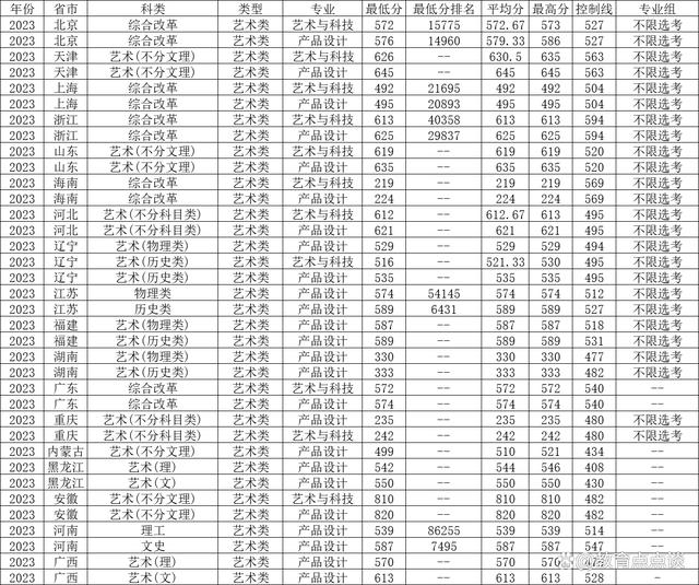 中国地质大学地质学专业的志愿填报建议_中国地质大学的地质工程专业如何