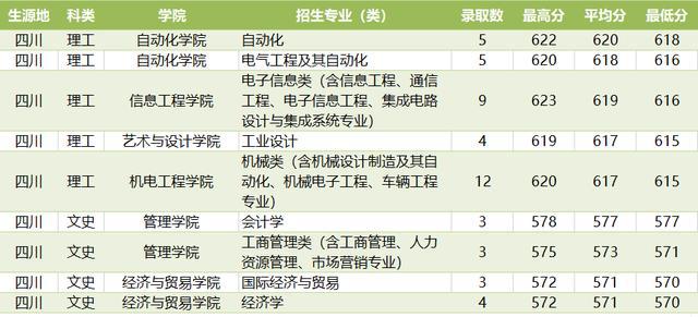 广东工业大学土木工程专业志愿填报指南_广东工业大学土木工程报录比