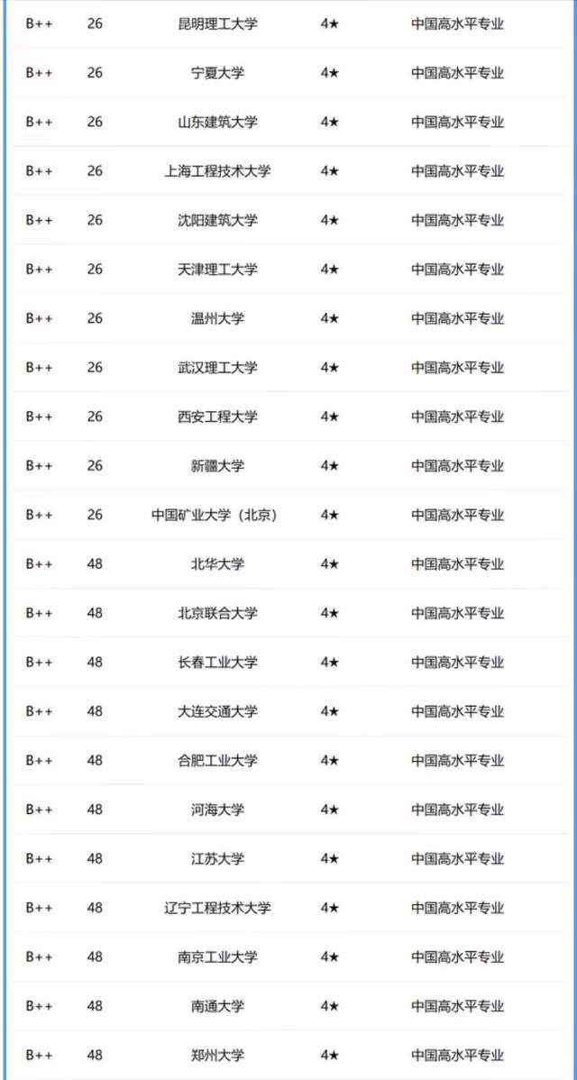 上海交通大学机械工程专业就业机会探讨_上海交通大学机械专业怎么样