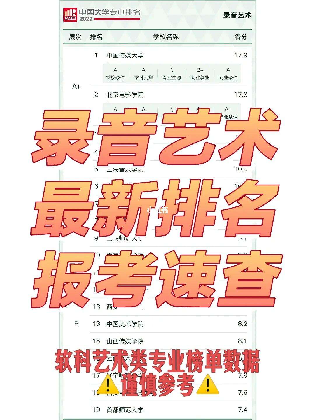 录音艺术专业课题方向与录音工程_录音艺术与技术专业分析