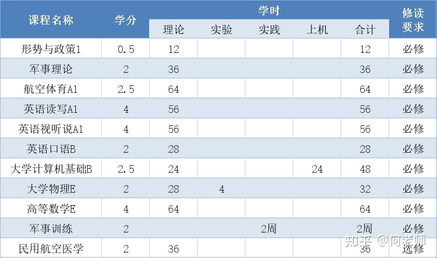 中国民用航空飞行学院飞行技术专业志愿填报全解析_中国民用航空飞行学院飞行专业学费
