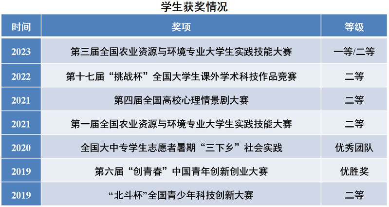 农业资源与环境专业课程设计与环境保护_农业资源与环境主要课程 农业资源与环境专业课程设计与环境保护_农业资源与环境主要课程