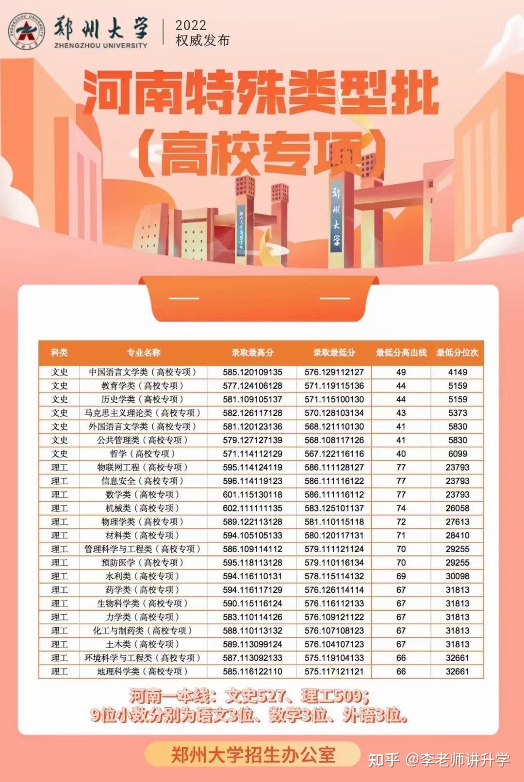 郑州大学临床医学专业志愿填报指导_郑州大学临床医学专业志愿填报指导书