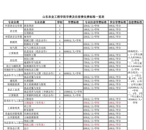 农业建筑环境与能源工程专业就业机会与农村能源_农业建筑环境与能源工程专业导论心得体会