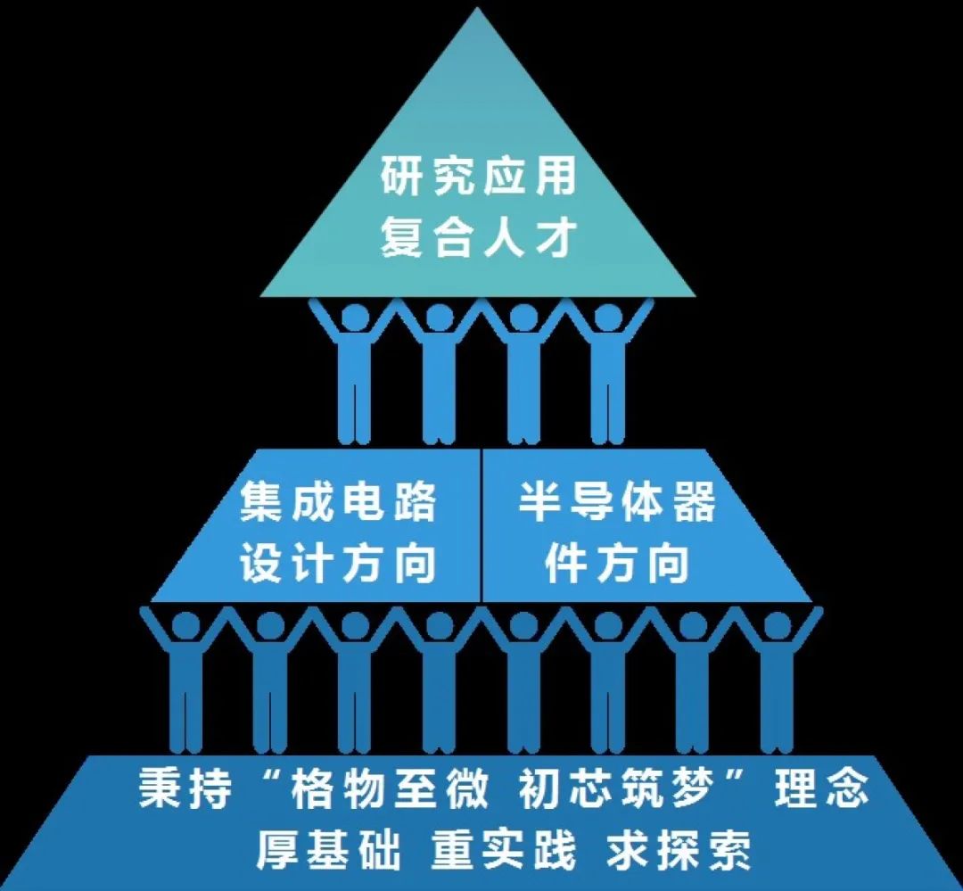 电子信息科学与技术专业课题方向与信号处理_电子信息工程专业课题