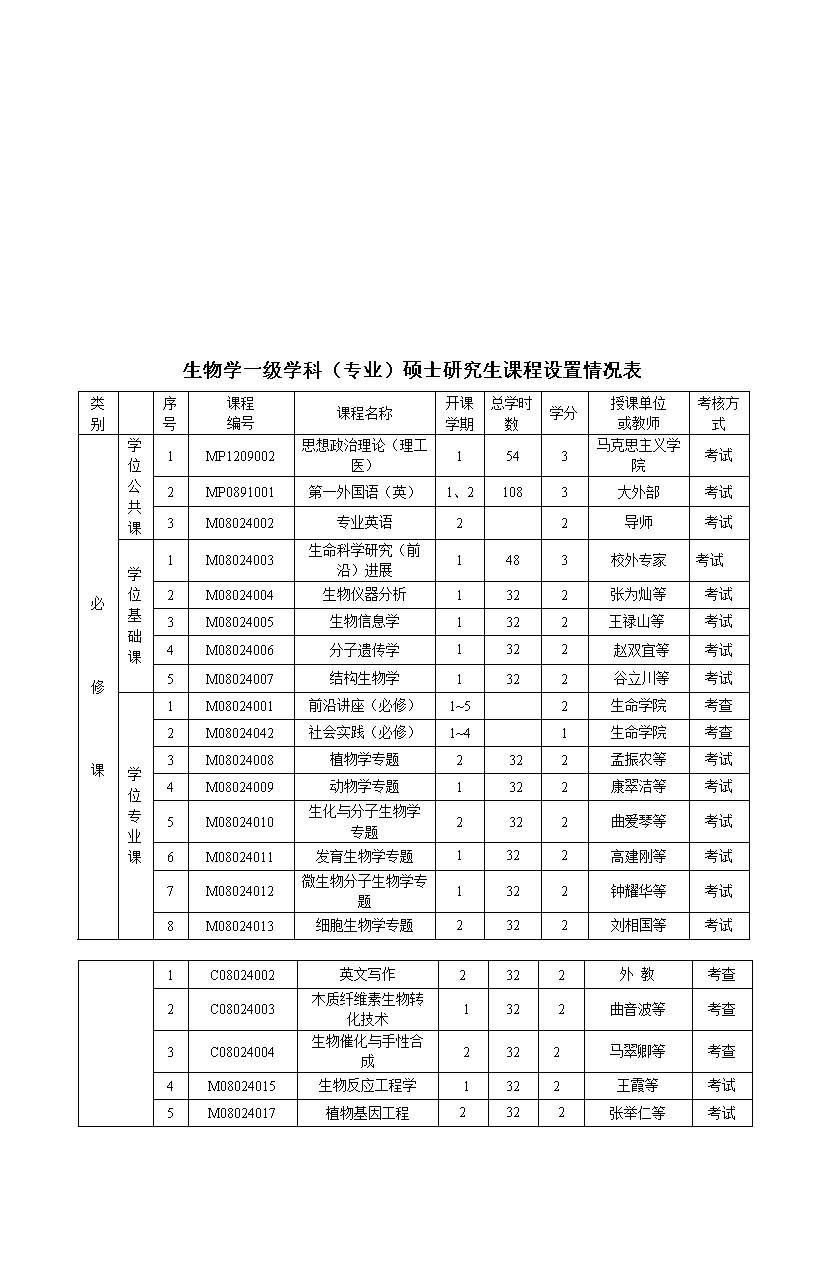 生物科学专业生物技术与生态保护职业_生物科学与生物技术就业方向与就业前景分析