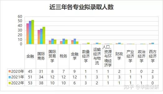 国际商务专业就业方向与全球贸易_国际商务专业就业方向与全球贸易对比