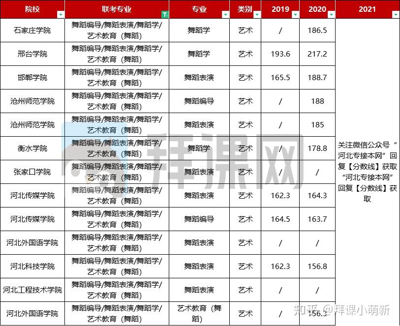 舞蹈学专业解析与舞蹈教育_舞蹈学教育方向