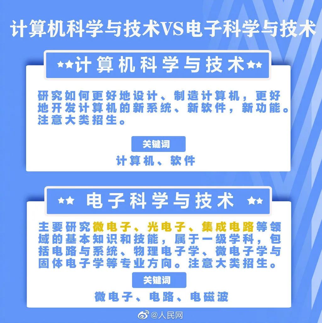 电子科学与技术专业就业机会与电子设备开发_电子科学与技术专业就业企业 电子科学与技术专业就业机会与电子设备开发_电子科学与技术专业就业企业
