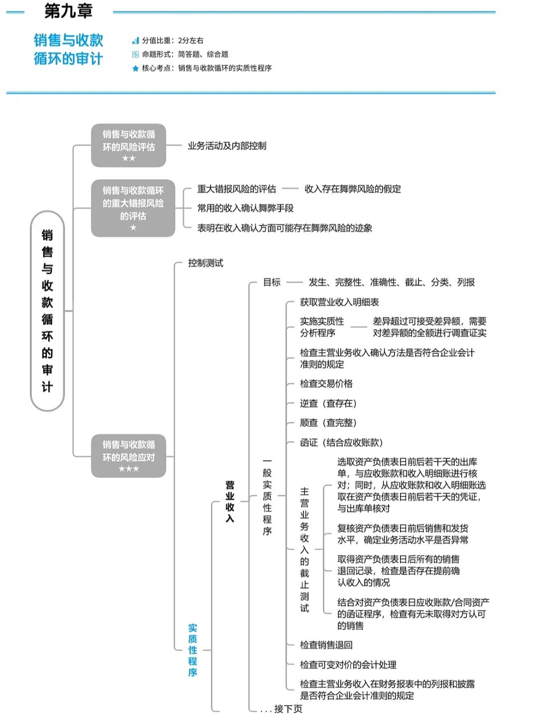 审计学专业课题方向与审计质量控制_审计学专业课题方向与审计质量控制研究 审计学专业课题方向与审计质量控制_审计学专业课题方向与审计质量控制研究