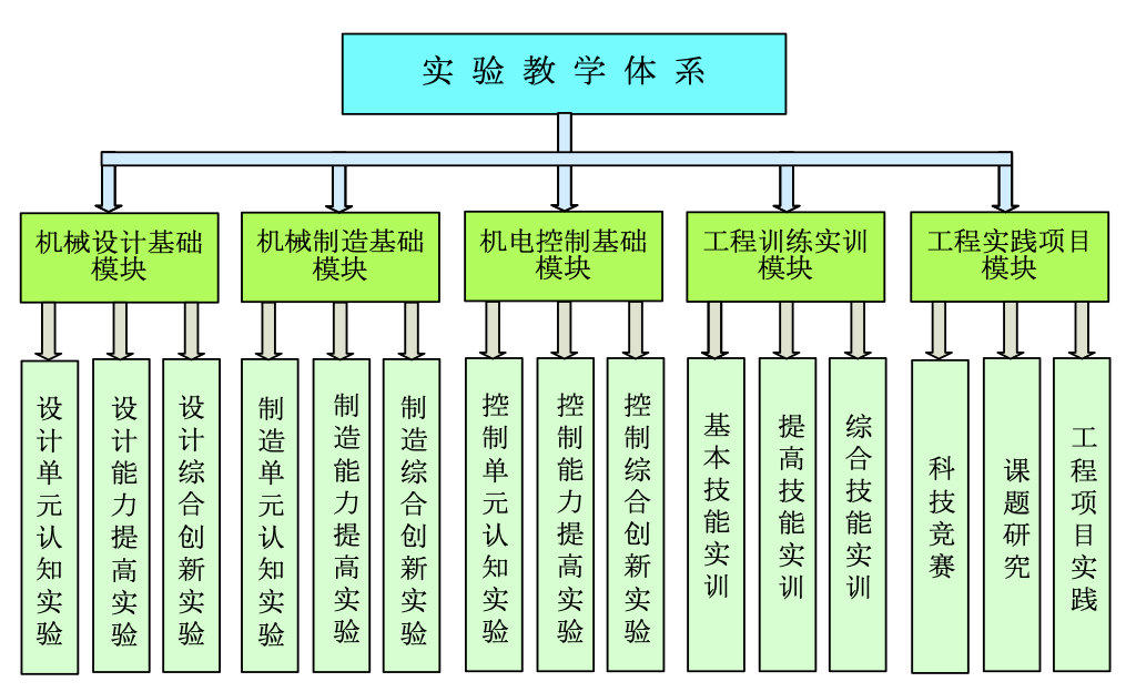 探索机械工程教程与实践项目_机械工程师职业探索