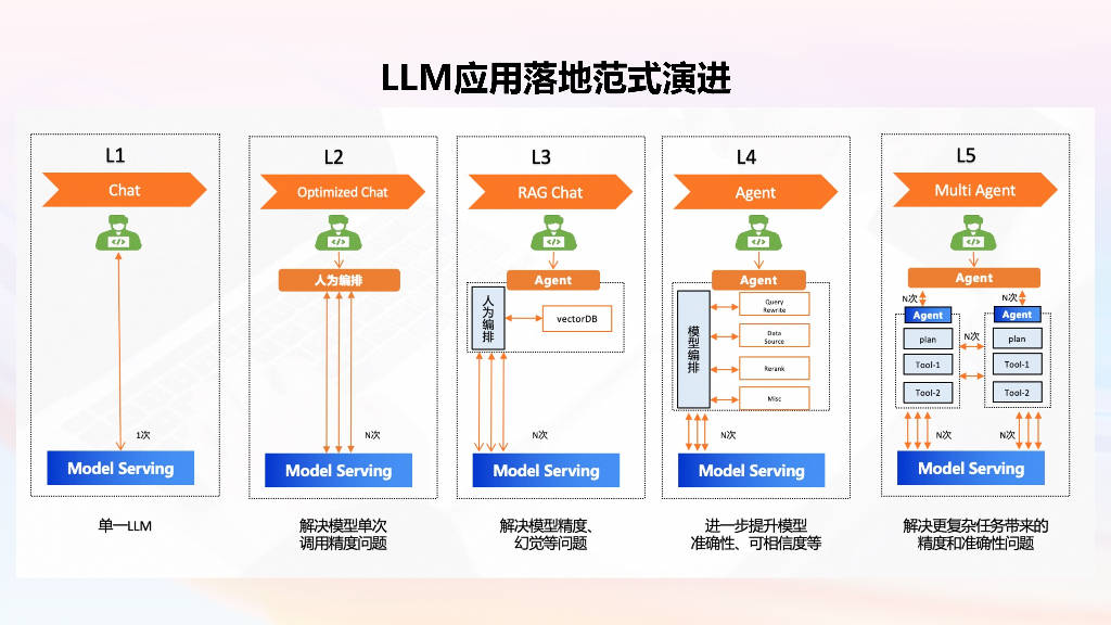 AI在环境工程中的应用课程：污染源追踪与治理_环境污染源自动监控平台软件