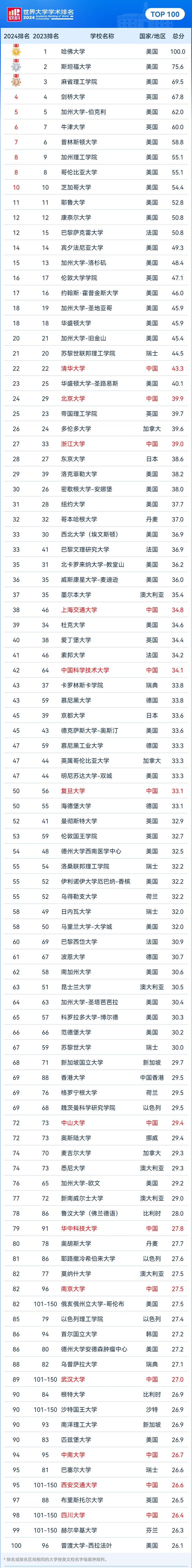 关于西北农林科技大学与陕西师范大学:农业科学与师范教育的陕西对话的信息 关于西北农林科技大学与陕西师范大学:农业科学与师范教育的陕西对话的信息