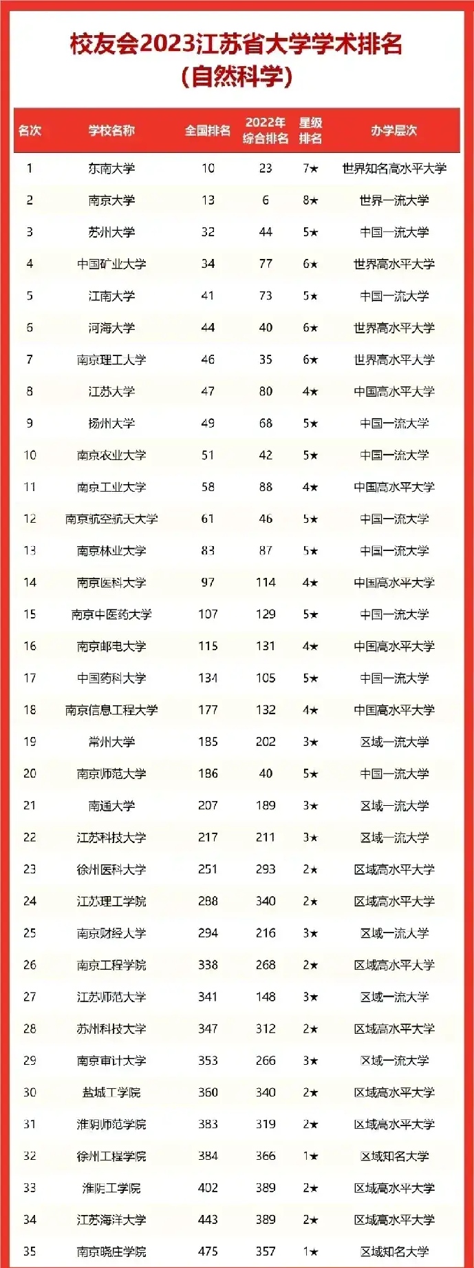 南京大学与东南大学：南京地区的学术竞争_南京大学和东南大学哪个好?
